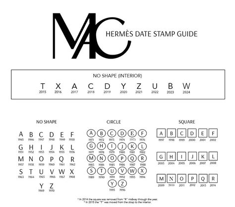 The Complete Guide to Hermes Date Stamps 